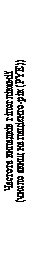 Підпис: Частота випадків гіпоглікемії (число явищ на пацієнто-рік (PYE))