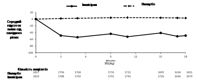 Chart, line chart Description automatically generated