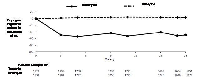 Chart, line chart Description automatically generated