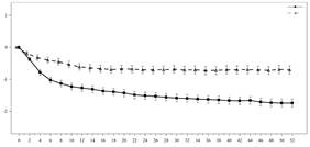 A graph of a person AI-generated content may be incorrect.